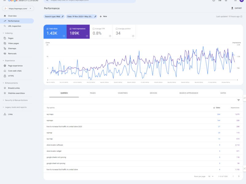 Google Search Console Screenshot