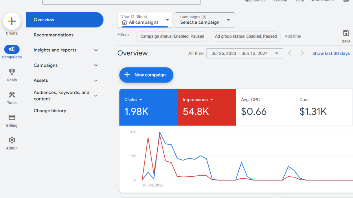 Google ADs Dashboard