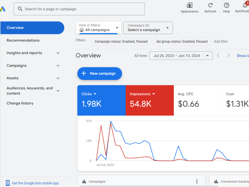 Google ADs Dashboard